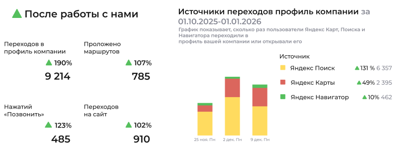 После работы с нами