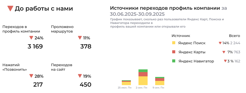 До работы с нами